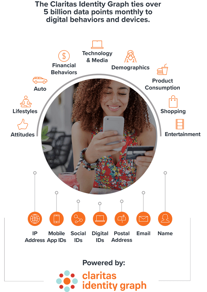 mobile-data_graph